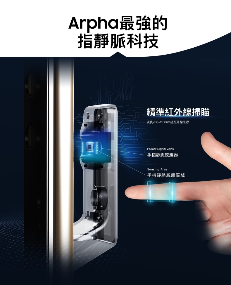 arpha電子鎖-Z1 Ultra